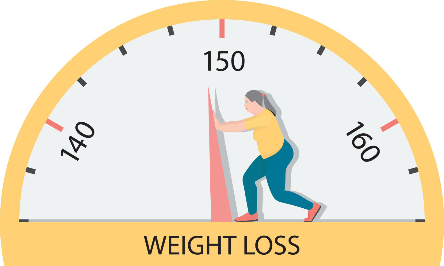 Smart Weight Loss Strategies for Long-Term Success